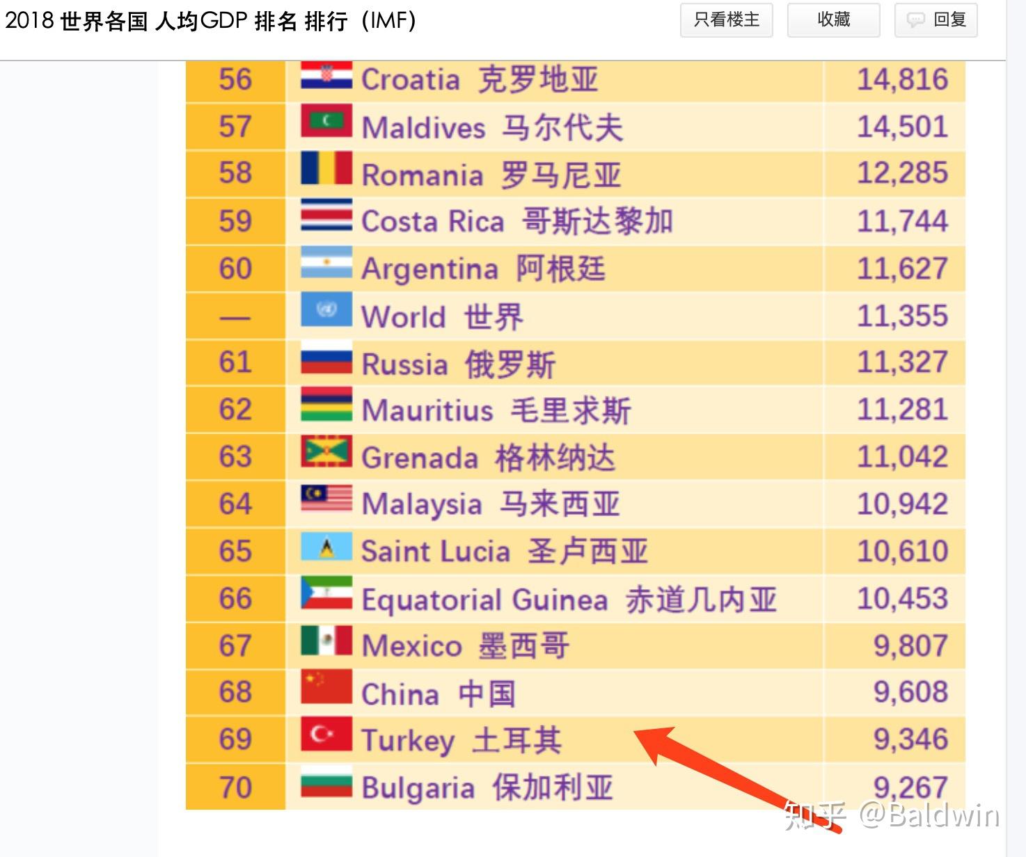 安徽省人均gdp排名20_安徽省地图全图