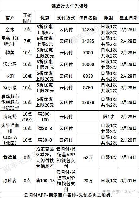 翼支付周五生活缴费优惠_翼支付周五加油优惠怎么用_翼支付周五优惠规则