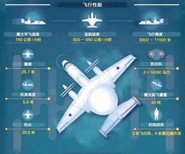 如何评价雅克-44预警机(苏联舰载预警机)? - 知乎