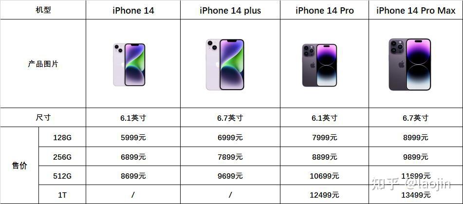 苹果iphone14上市时间和价格 以及灵动岛功能