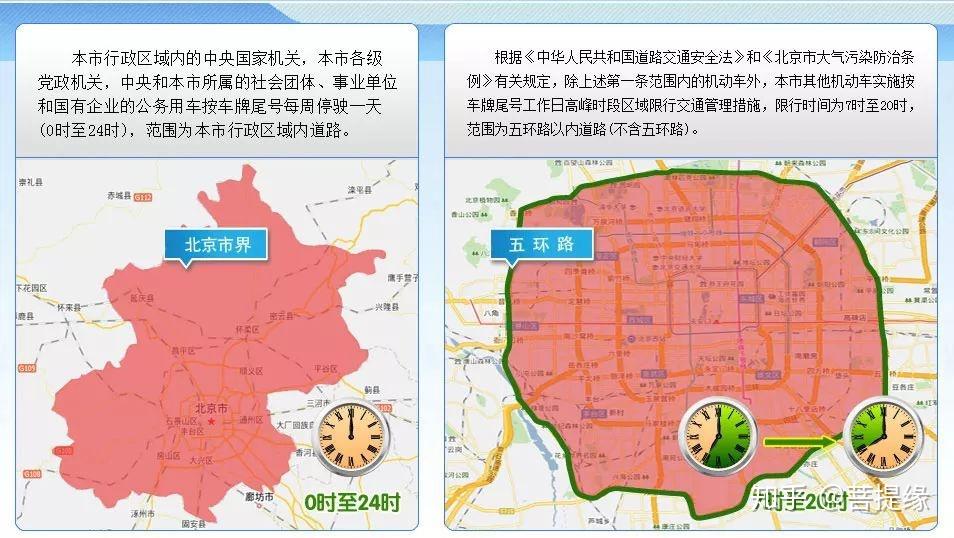 2019年起外阜車牌在京限行範圍有變這些規定要清楚