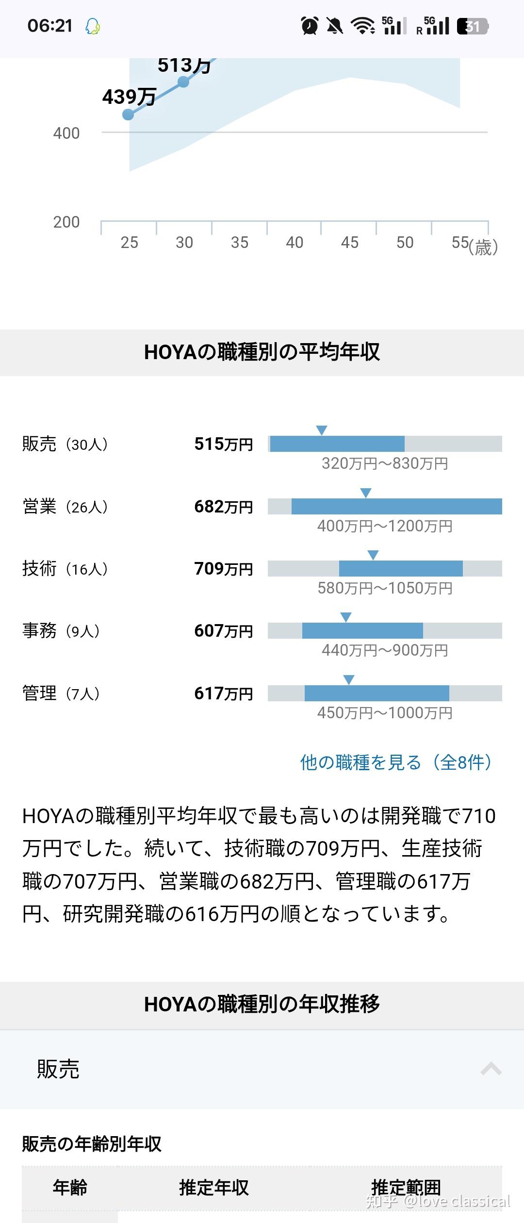 27岁开始准备润日值得吗? - 知乎