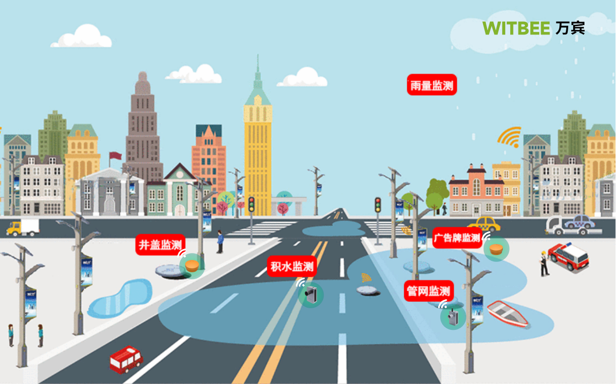 万宾城市内涝监测预警系统，信息化手段助力城市防洪减灾 知乎 