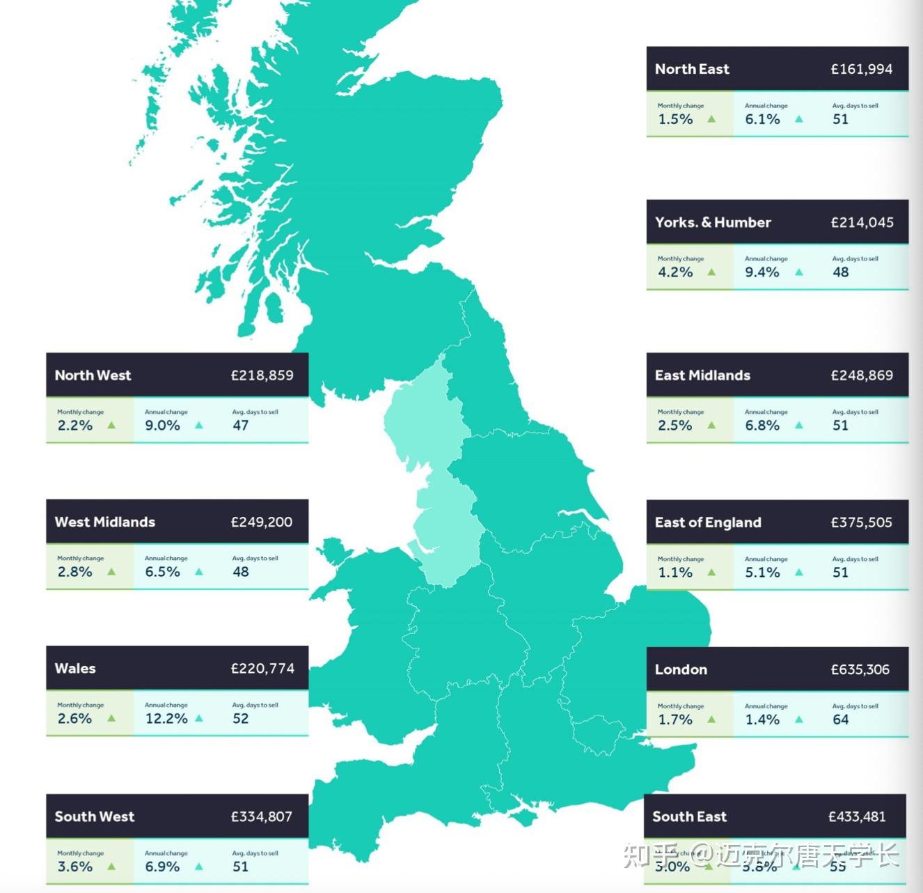 810万住世界都市london的detached