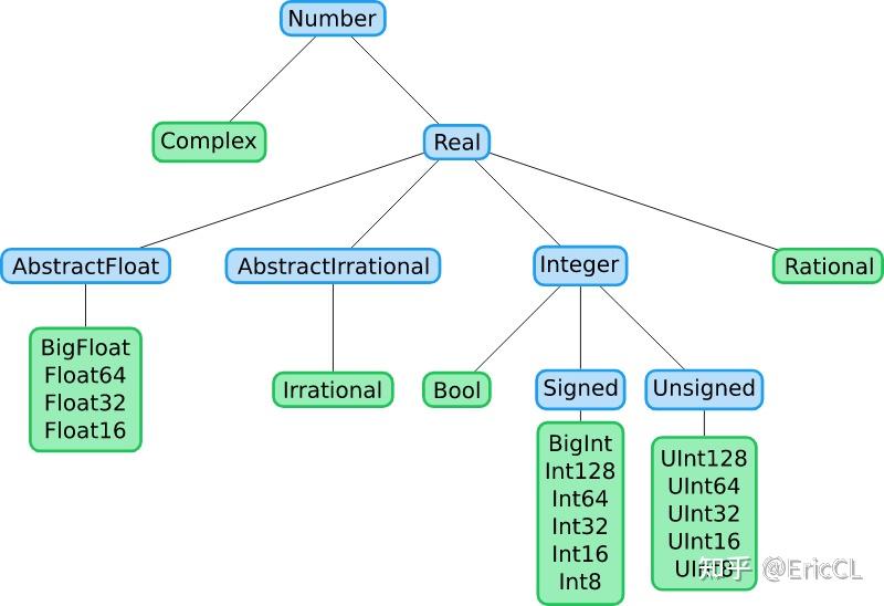 Julia 基础笔记（1） 知乎