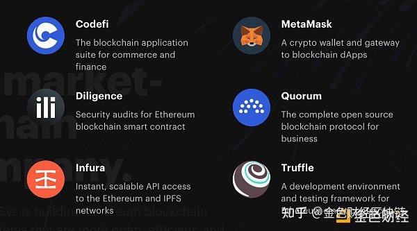 metamask quorum