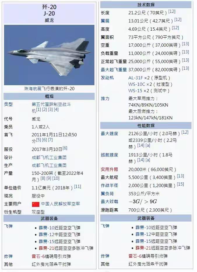 澳空军正名:歼20隐身相当不错!