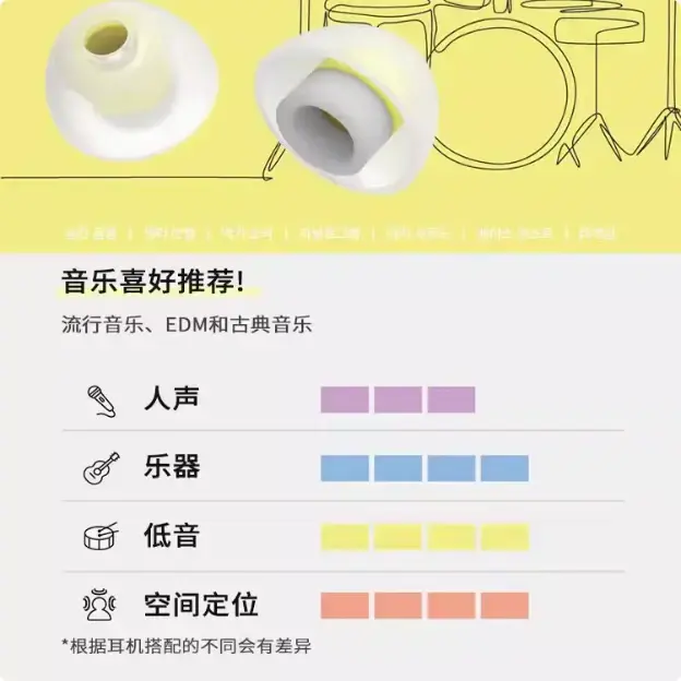 68款耳套主观听感分享 - 知乎