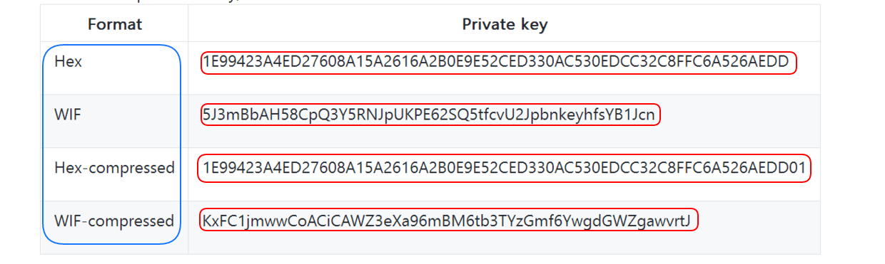 比特币私钥生成器_比特币私钥生成1千万_比特币私钥修改字符