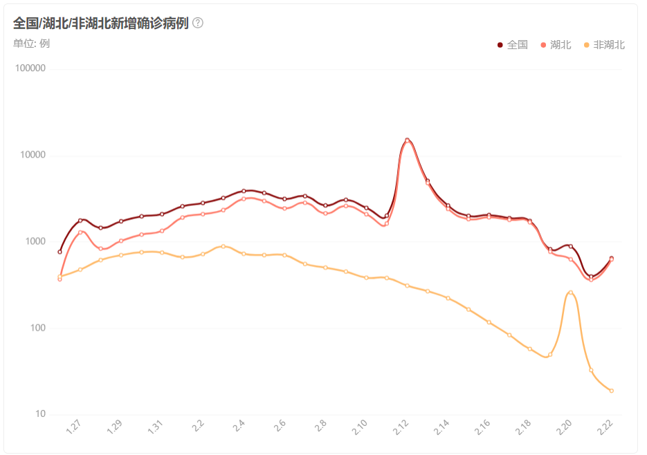 回复客户 疫情逐渐稳定 疫情 英语怎么说 知乎