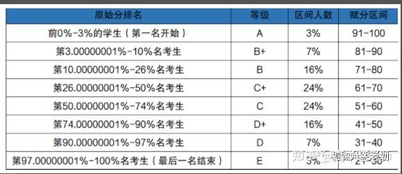 等级分数上限是多少？ (等级分数上限是什么)-虎跃云资讯网