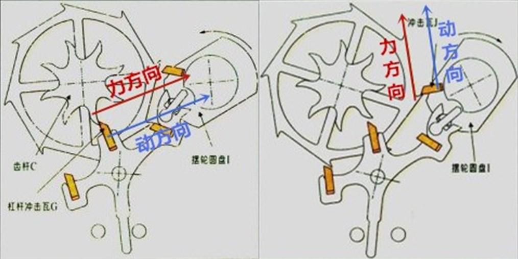 分析一下同轴擒纵与传统杠杆擒纵的区别
