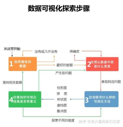 【數據分析報告】內容:三分鐘故事和中心思想結構:總分總格式開篇