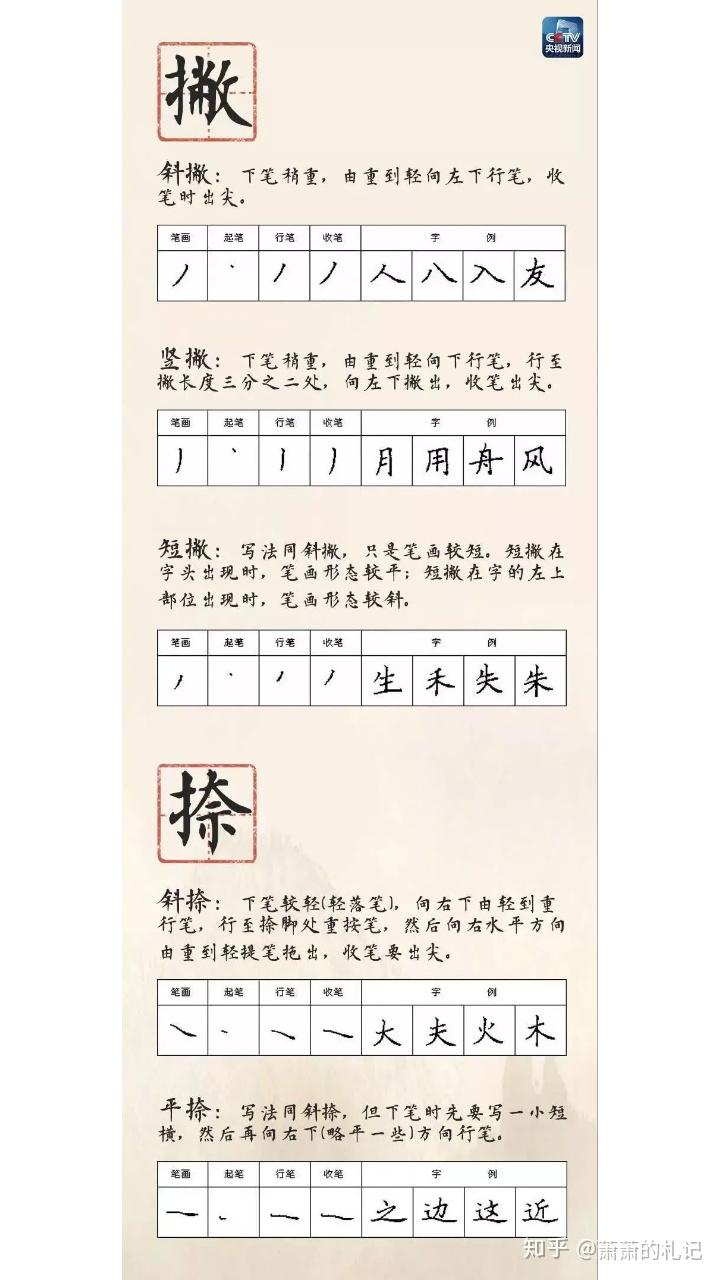 【分享收藏】教你正确的笔画书写 - 知乎