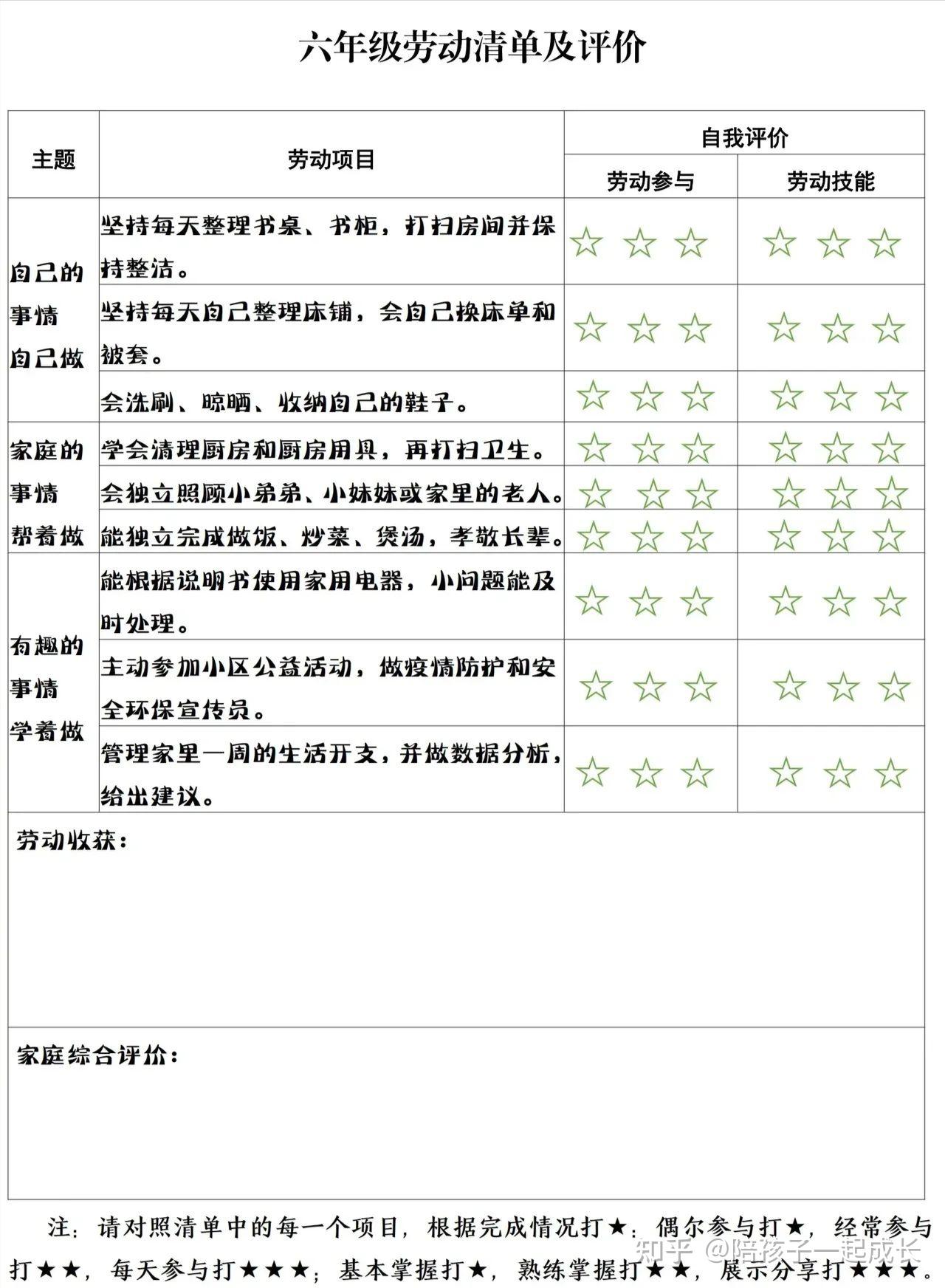 孩子自主自立自信第一步从做家务开始 - 知乎