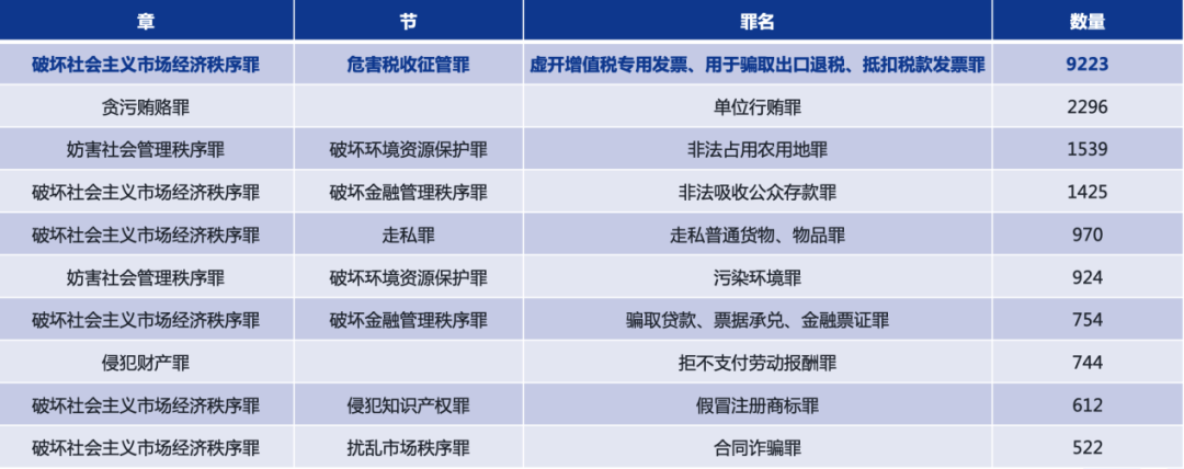 三,实务当中如何借助法律智能进行合规风险识别