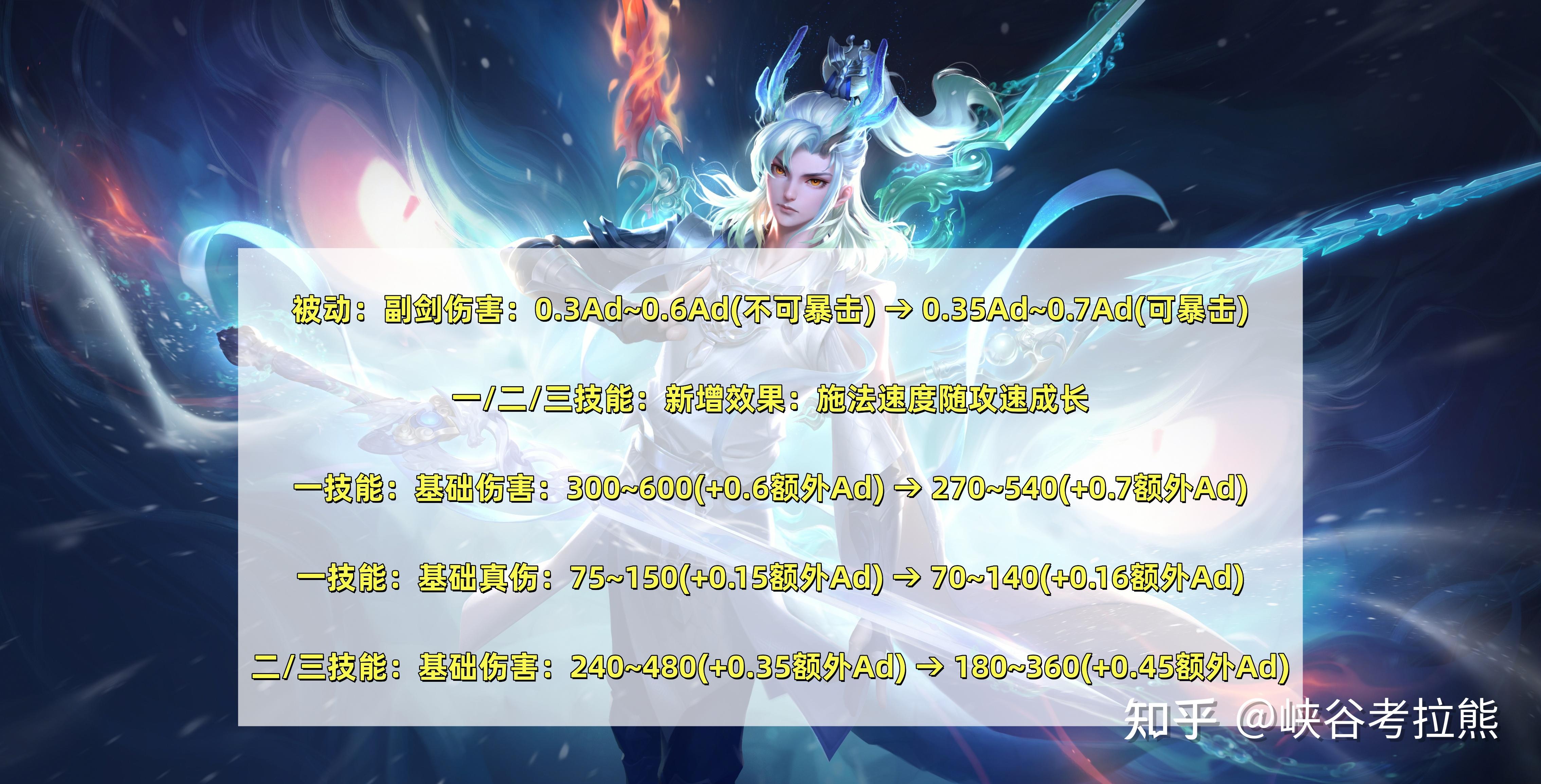 正式服1.29更新：四T0削弱，敖隐大加强，影刃加强，巅峰万强开启 - 知乎