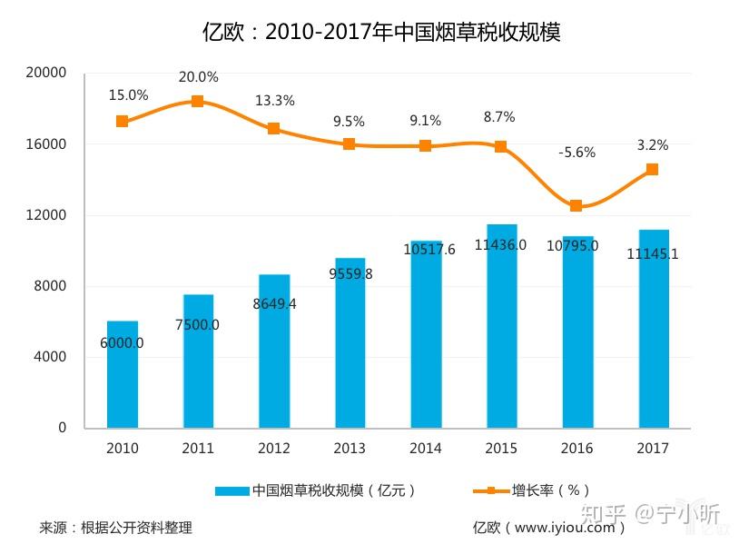 烟草税收占gdp的百分之几_在北京月薪2万的人大概占多少 可能还不到百分之五(2)