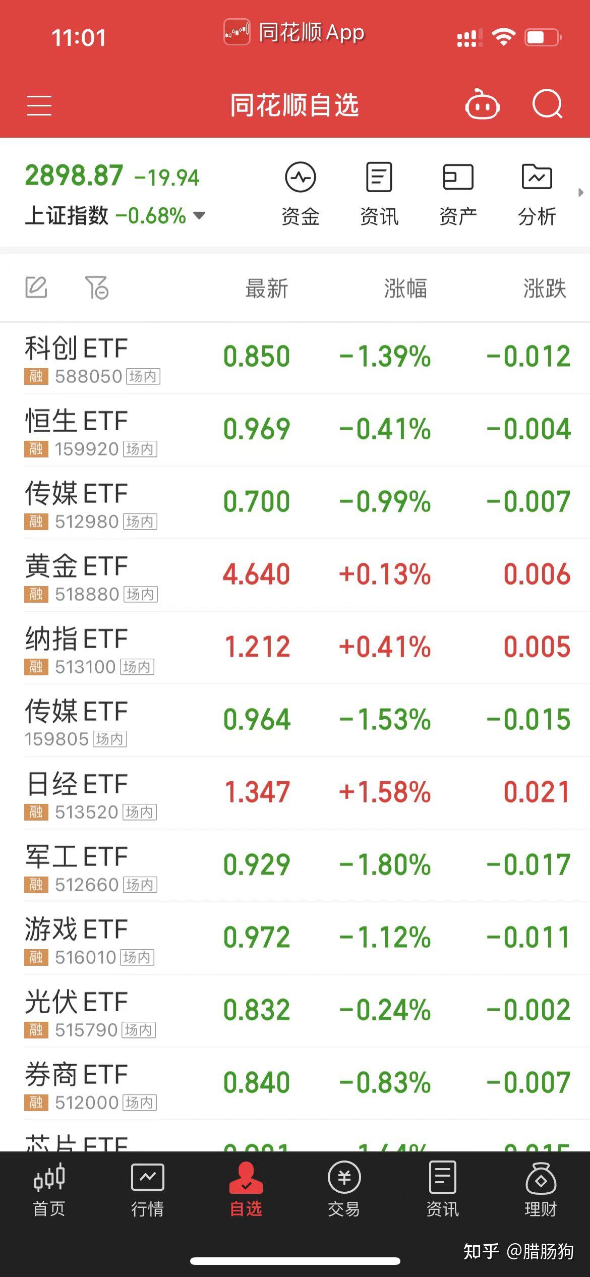 ETF是什么？一文讲清etf和股票区别！ - 知乎