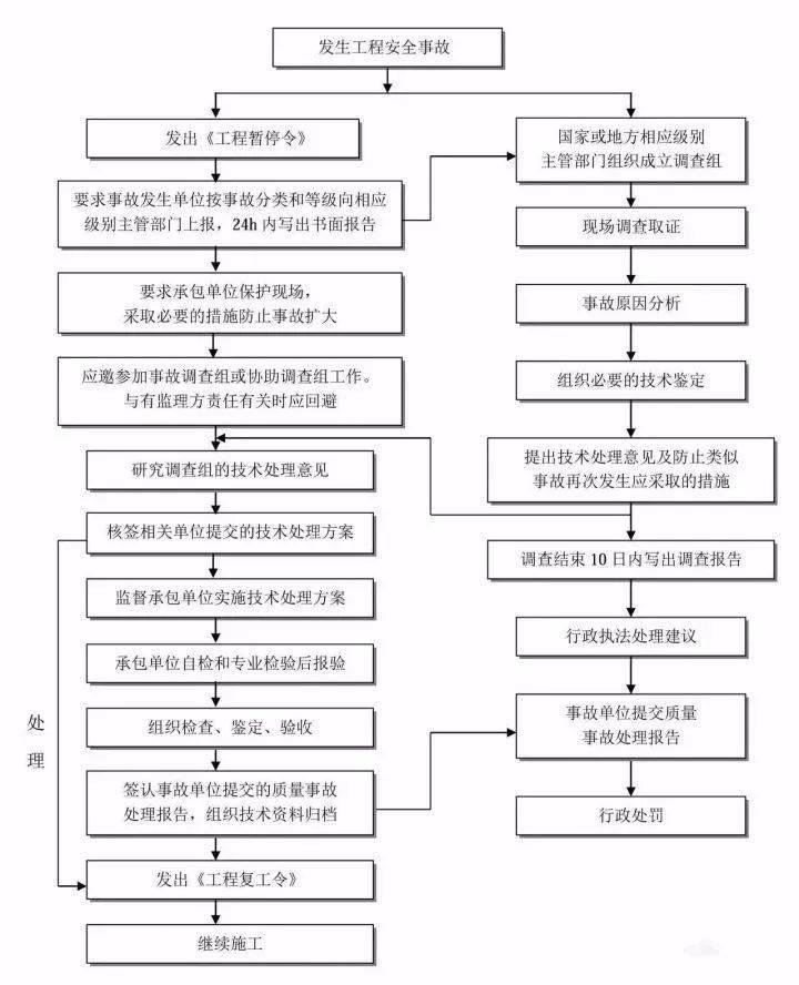 30张图,带你搞懂程总承包(epc)全流程!