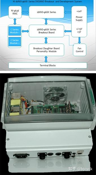 Rio Module Concept LabVIEW基于一个单板RIO通用系统开发 - 知乎