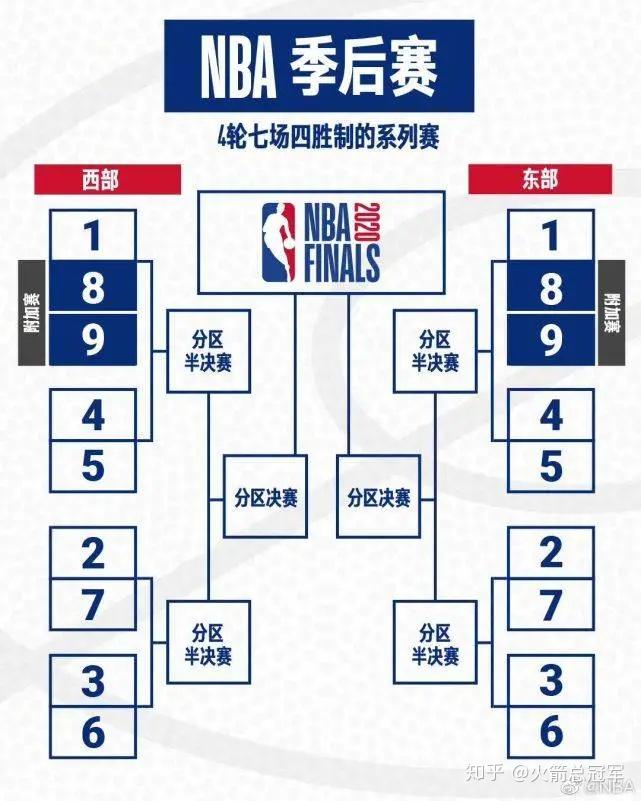 这里有一份火箭队复赛观赛指南