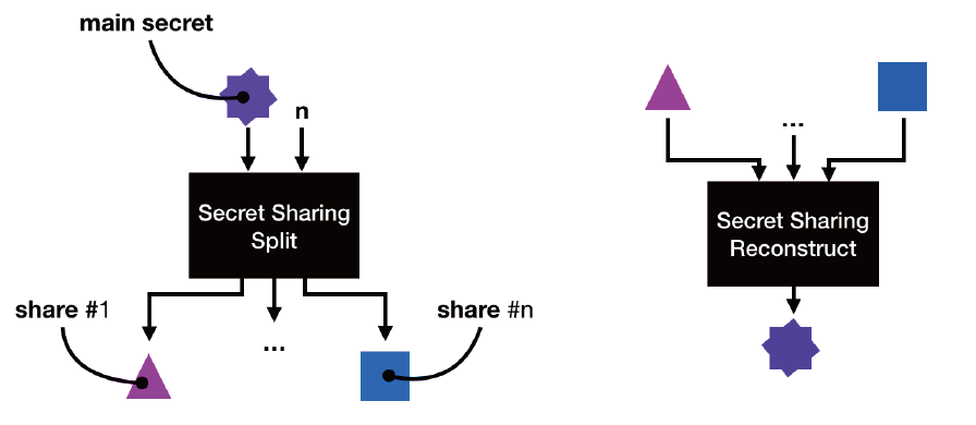 隐私计算 隐私计算