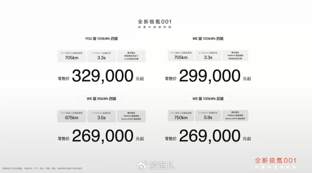 全新极氪 001 上市!充电速度全球第一,但价格才是最大惊喜 - 知乎