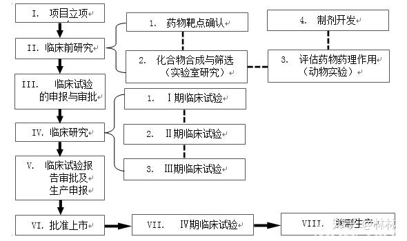 研发资本化率骤增的利润调节嫌疑分析框架