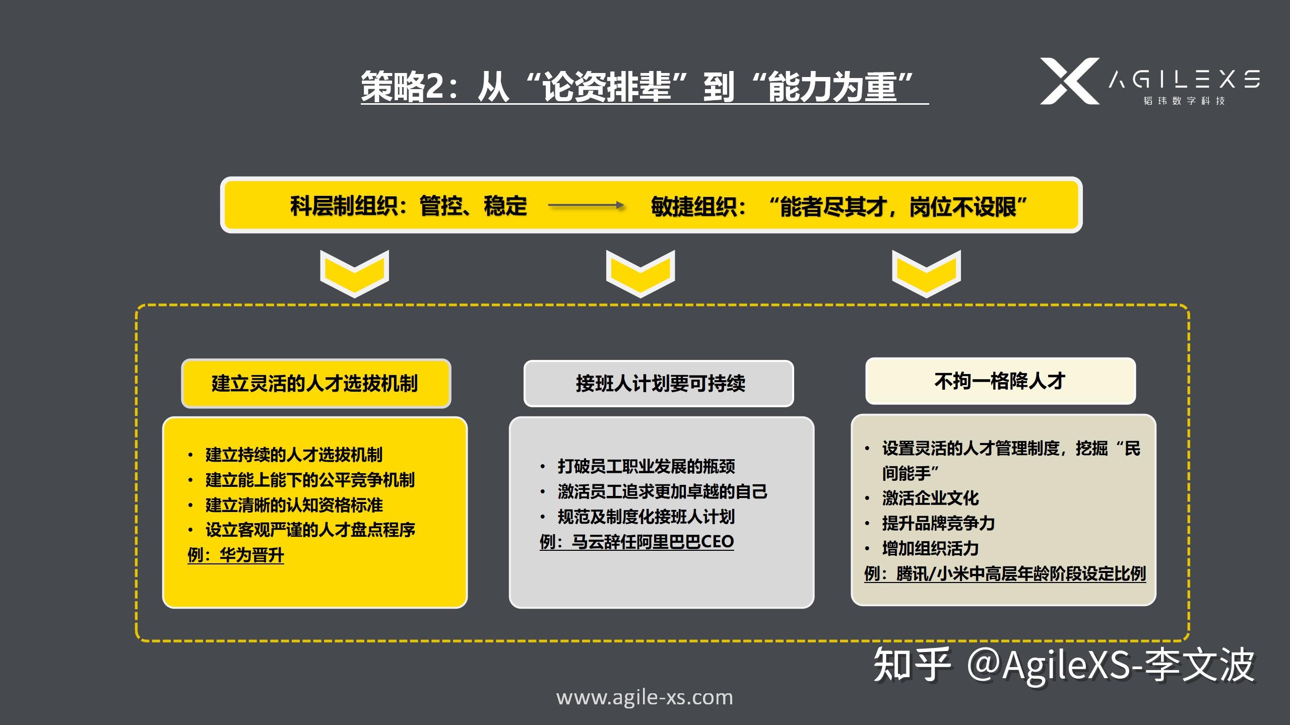 敏捷组织开发盒子2:从“论资排辈”到“能力为重” - 知乎