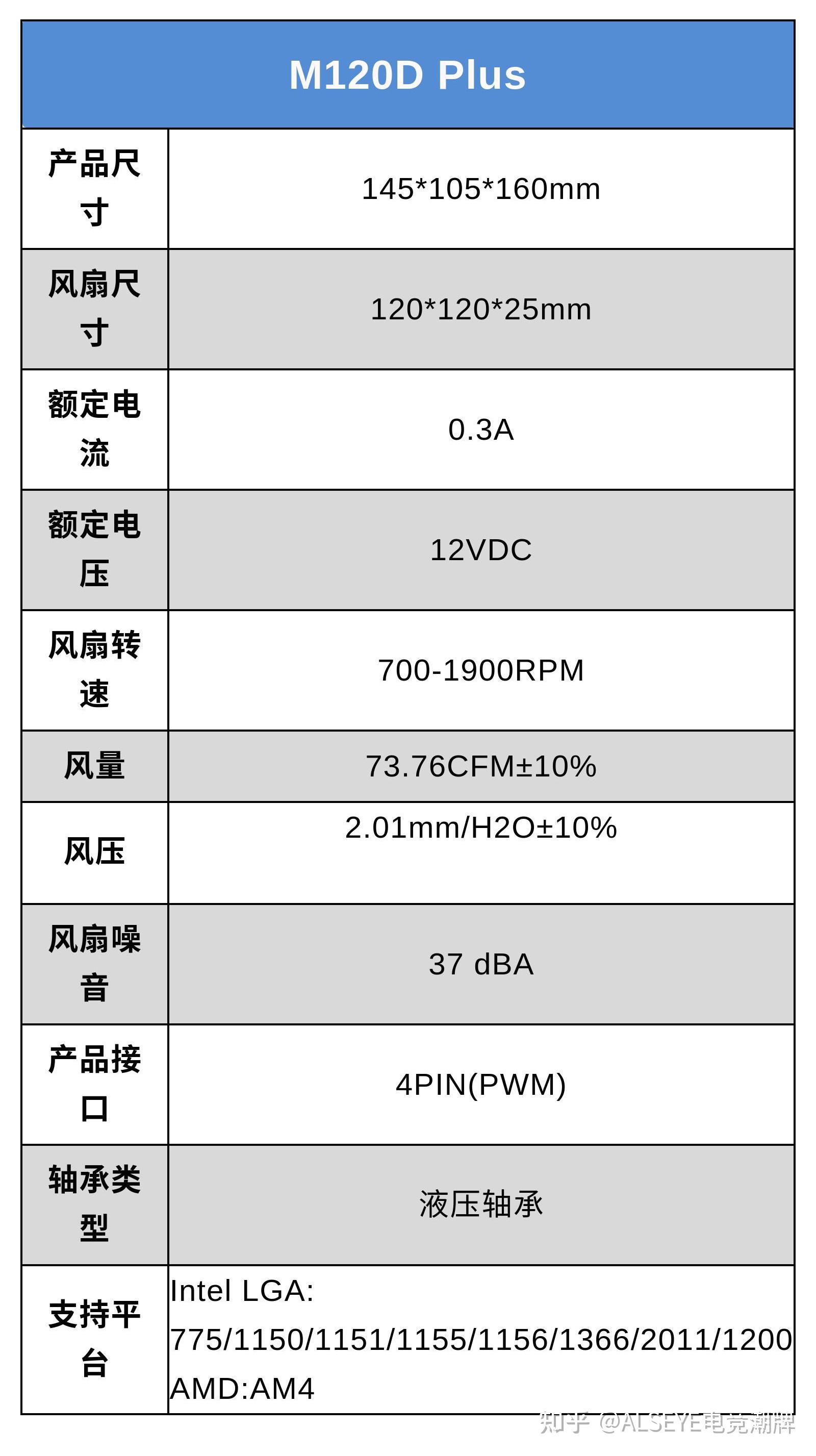 alseyem120dplus双argb风扇高端温显cpu散热器