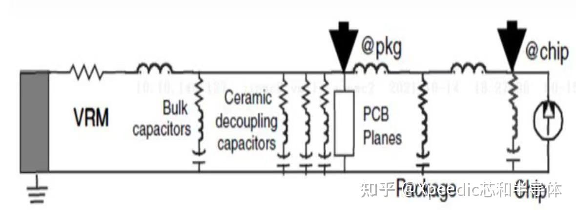 【应用案例】如何对PDN网络进行阻抗优化？ - 知乎