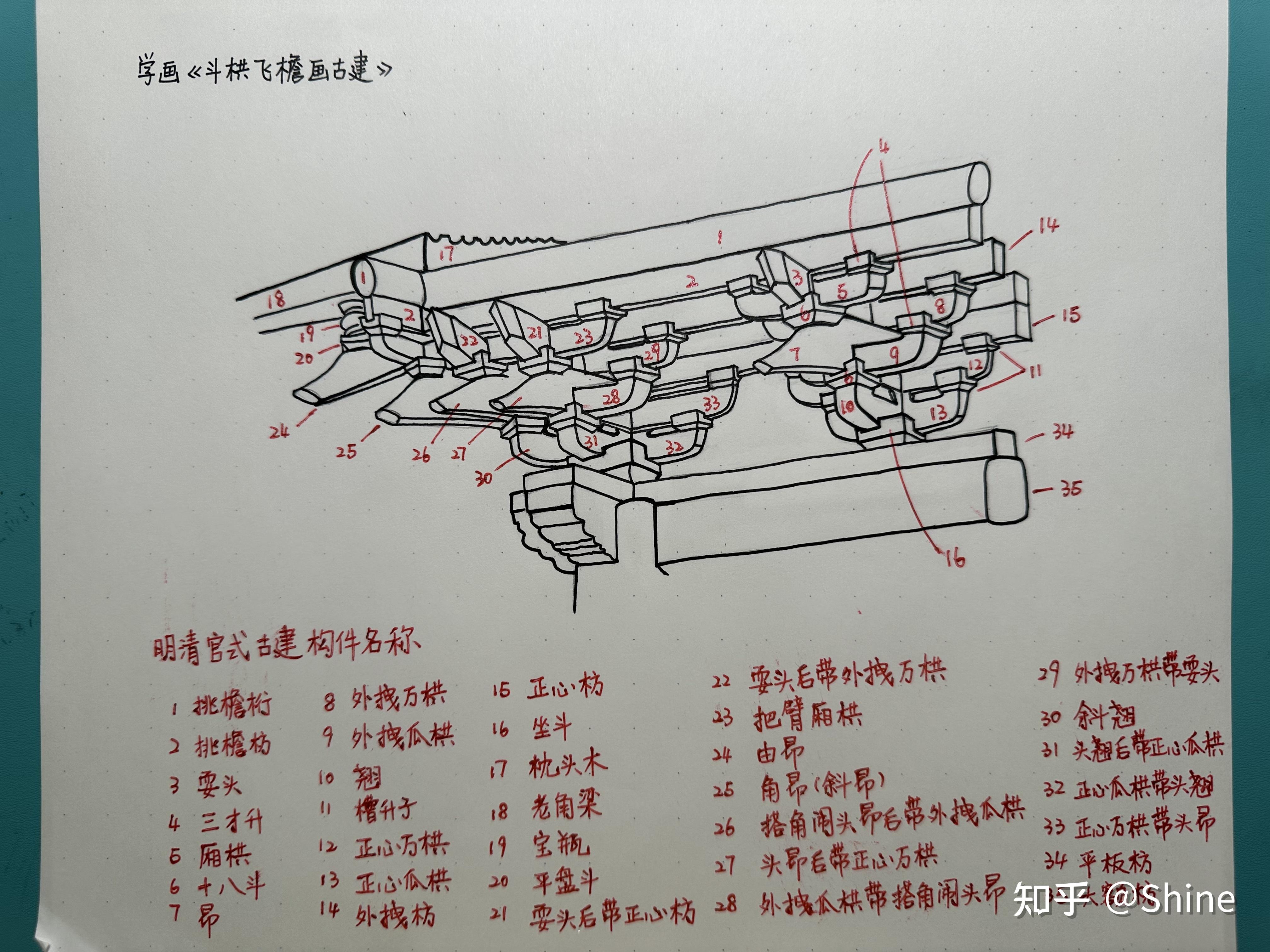 现卖,画的时候其实很多相似,也不是能分得很清楚,这里算是自我科普吧