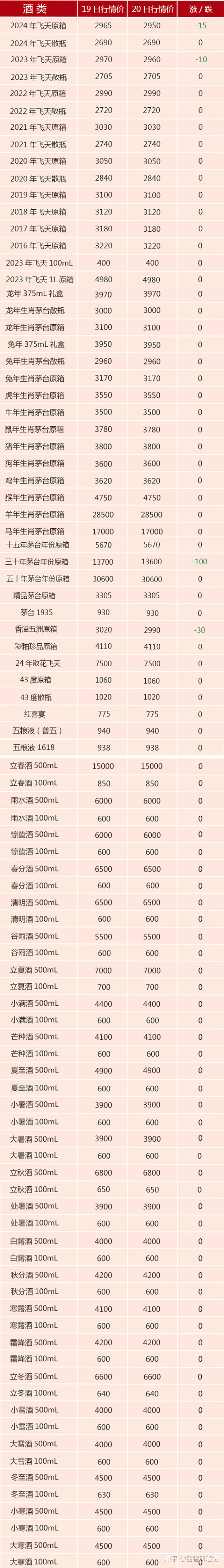 镇酒价格表图片