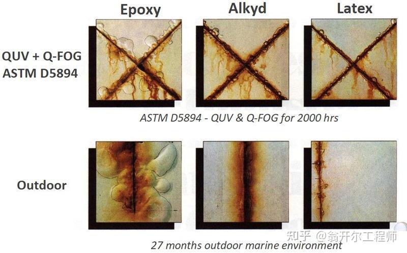 盐雾腐蚀试验的全面介绍