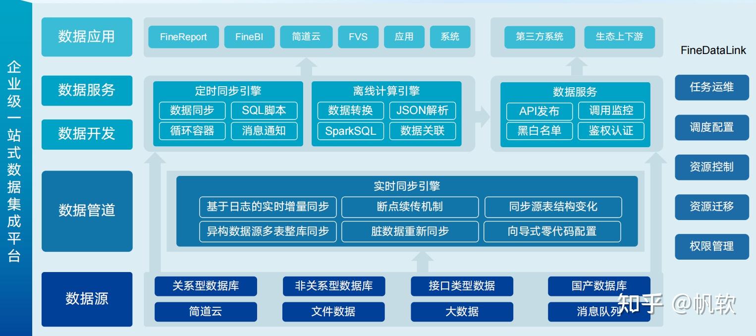 实时数仓VS离线数仓:一文讲透数仓选型 - 知乎
