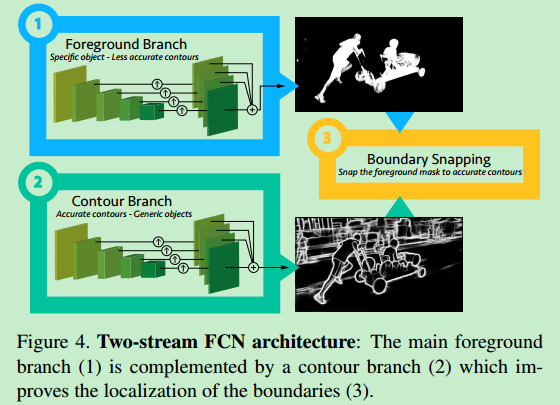 One Shot Encoding Visual 《One-Shot Video Object Segmentation》论文笔记 - 知乎