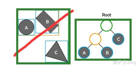 UE4物理模块(三)---碰撞查询(下)SAP/MBP/BVH算法简介 UE4物理模块(三)---碰撞查询(下)SAP/MBP/BVH算法简介