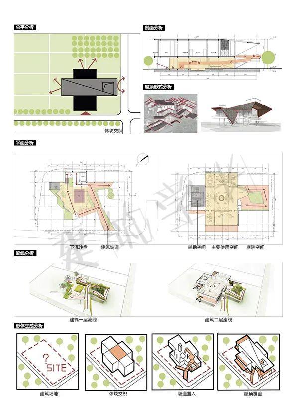 案例抄绘 | 大邑农科基地展示中心 - 知乎