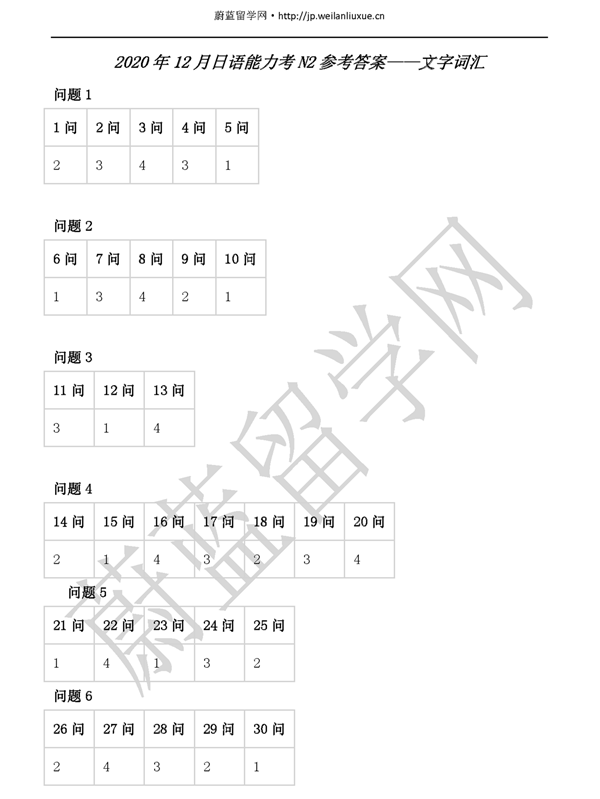 1612月日语n2答案 16年12月n2答案 1612月n2答案