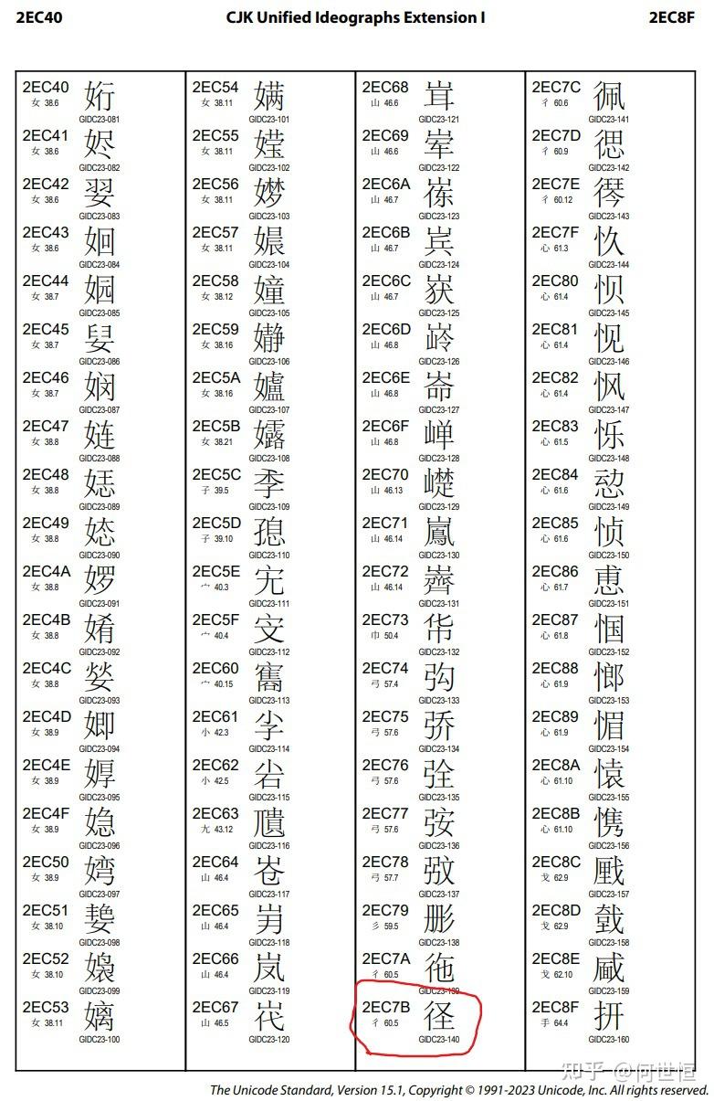 为什么有些常见字体将径显示为彳圣？ - 知乎