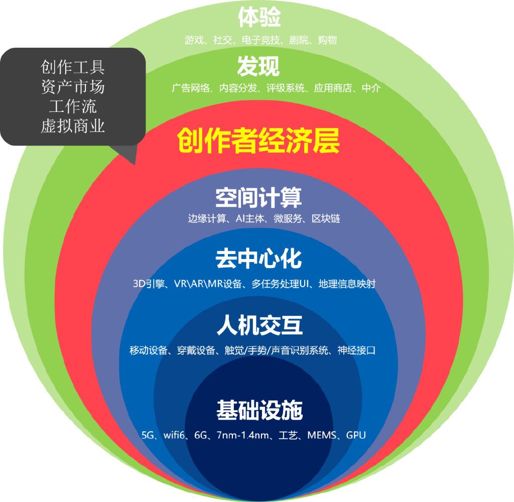 興視界劉畊宏爆火啟示創作者經濟來了