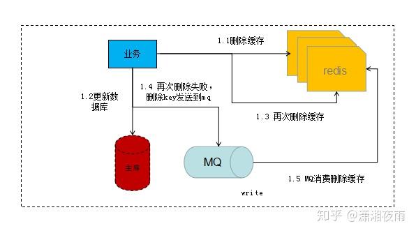 如何保障mysql和redis之间的数据一致性 如何保障mysql和redis之间的数据一致性