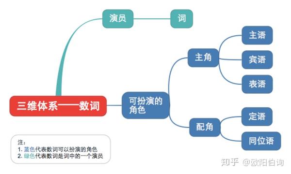 数词特殊用法总结 数词的总结大全 数词的用法