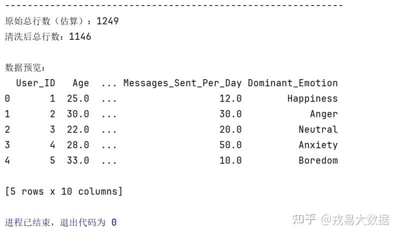 数据分析实操篇——基于 MySQL 与 Python 的社交媒体用户情绪行为数据分析（含数据源） - 知乎
