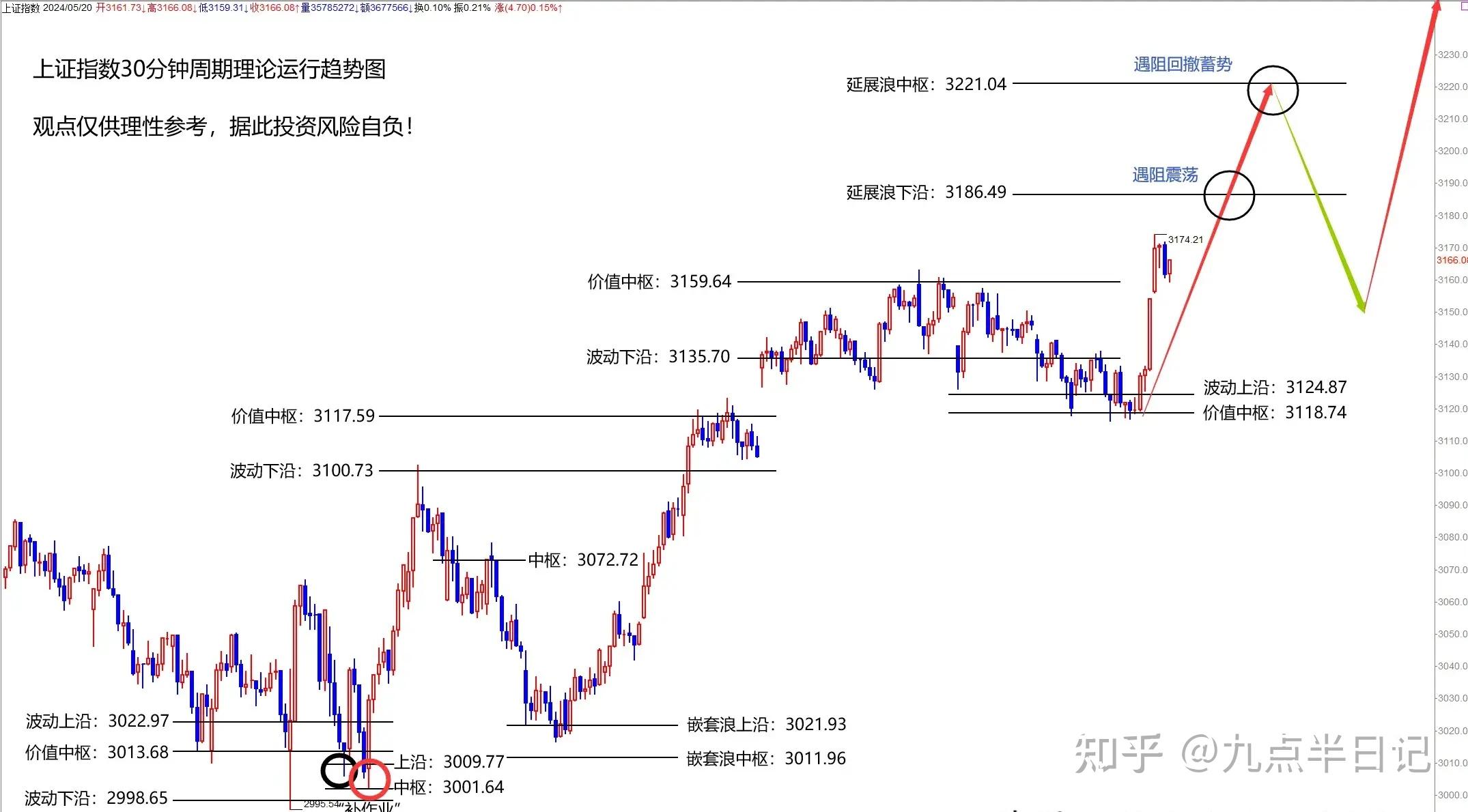 a股大盘走势今日预测图片