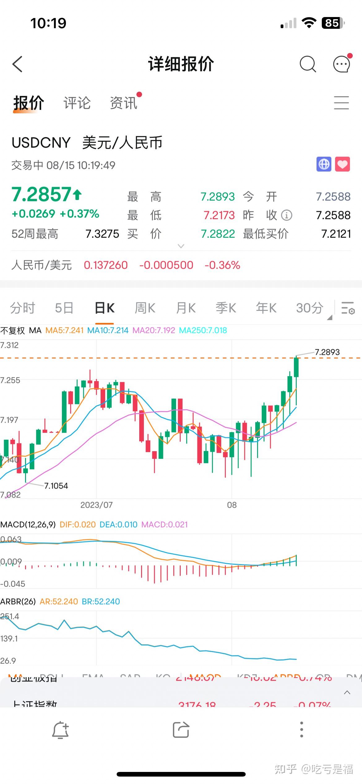 在岸人民币兑美元收盘报7.1056