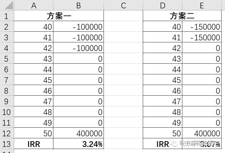 手把手教你用Excel表算出IRR（内部收益率）！ - 知乎