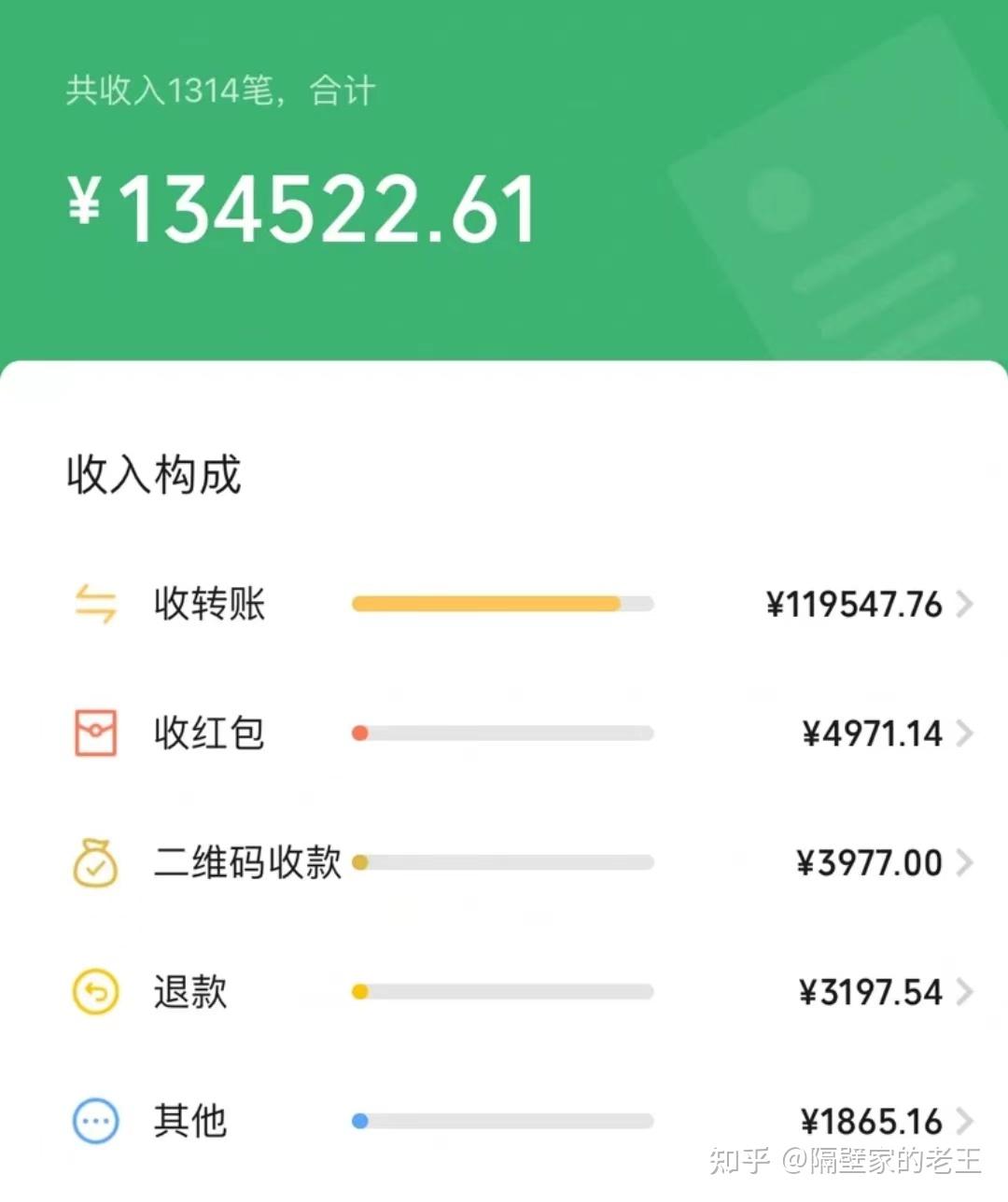 这是我微信年收益的界面,支持各种验证.