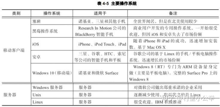 管理信息系统知识点(精简版)11 管理信息系统知识点(精简版)